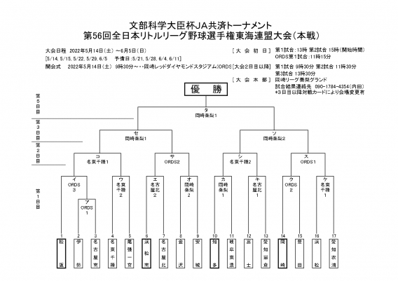 第56回全日本リトルリーグ野球選手権東海連盟大会 抽選